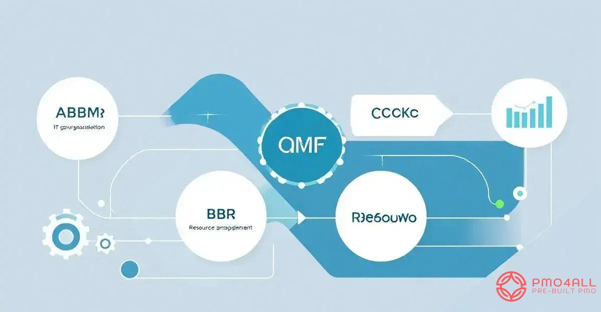 Exploring the CBoK Framework Exploring the CBoK Framework